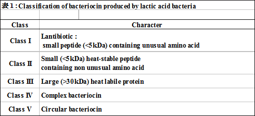乳酸菌のバクテリオシン